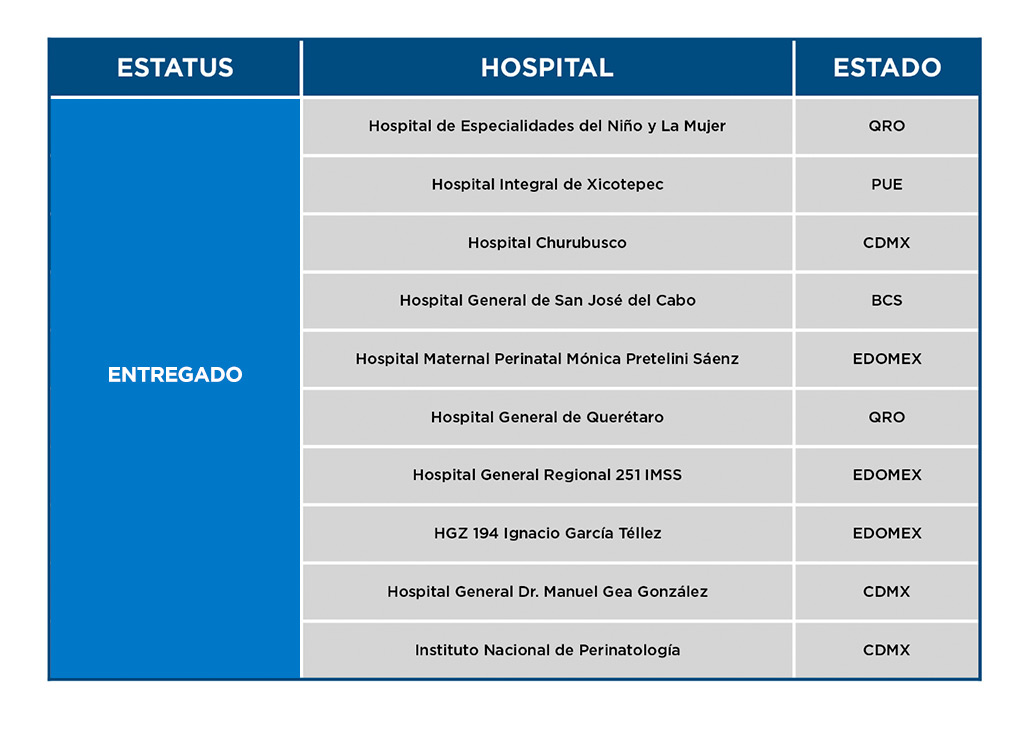 KCM APOYO HOSPITALES MEXICO